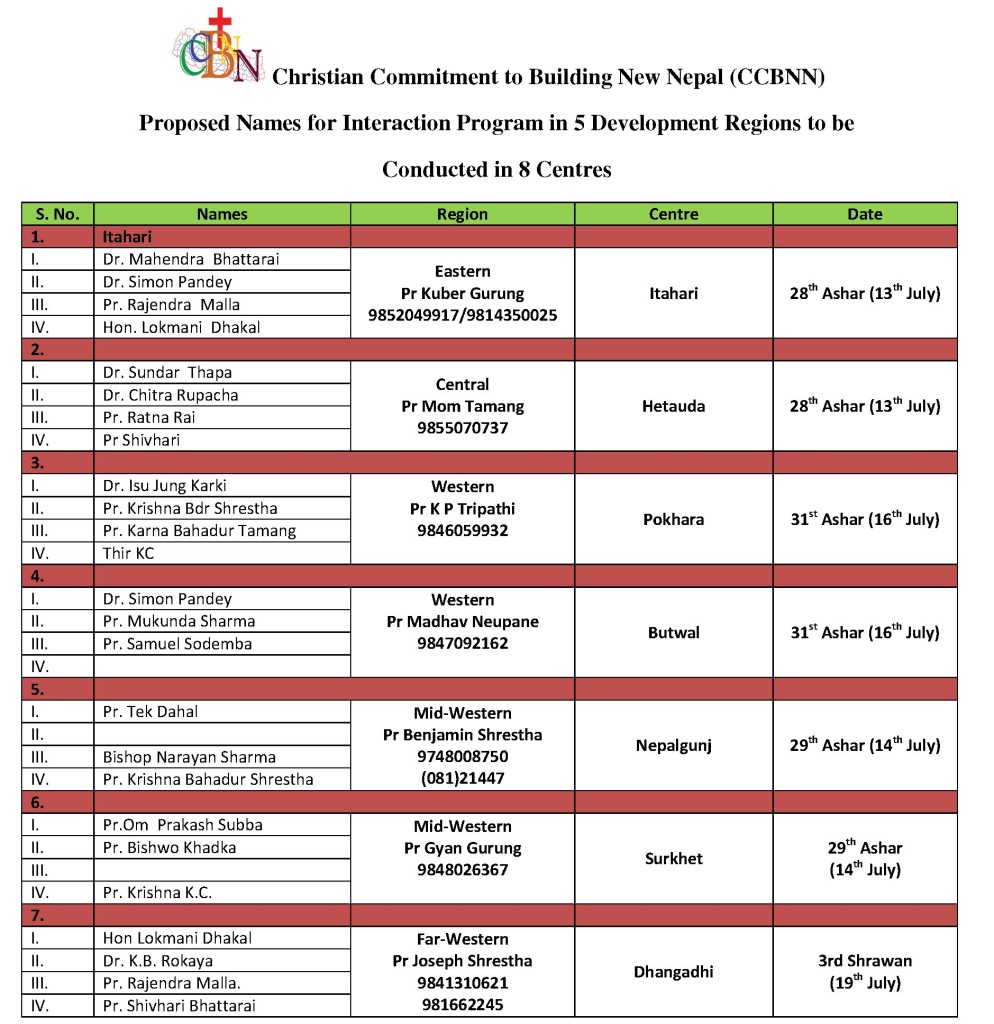 CCBNN Proposed Names for Visiting 5 Dev Regions for Interaction Program _Rev 1_