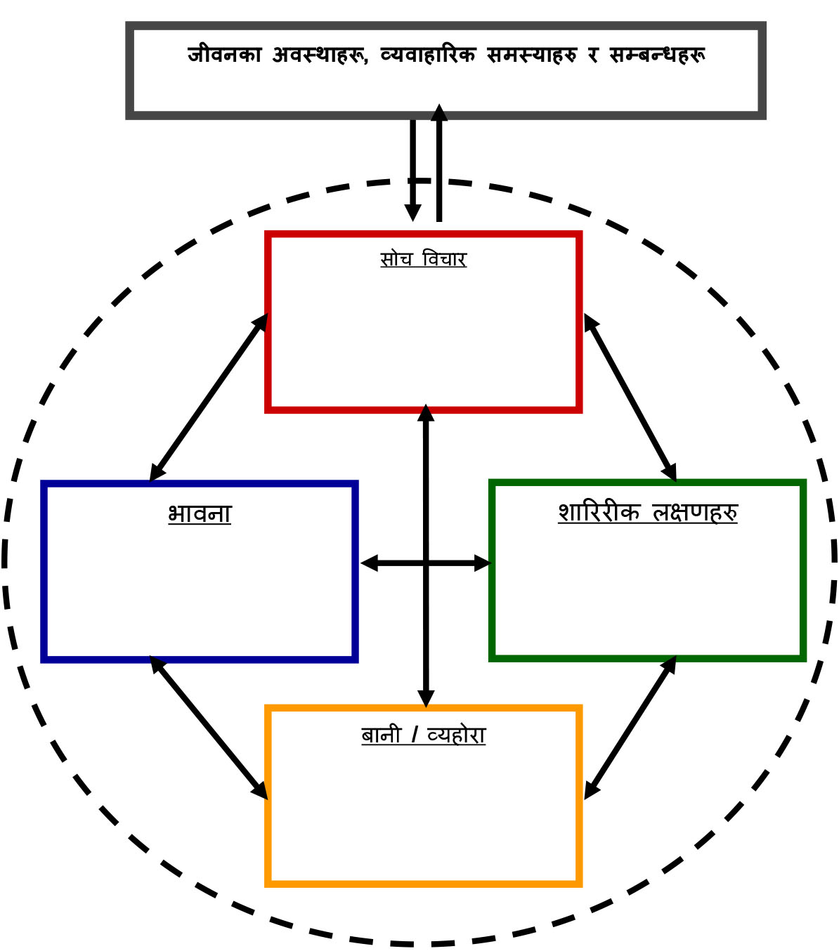 स्वस्थ मानिसको विचार पनि स्वस्थ नै हुन्छ